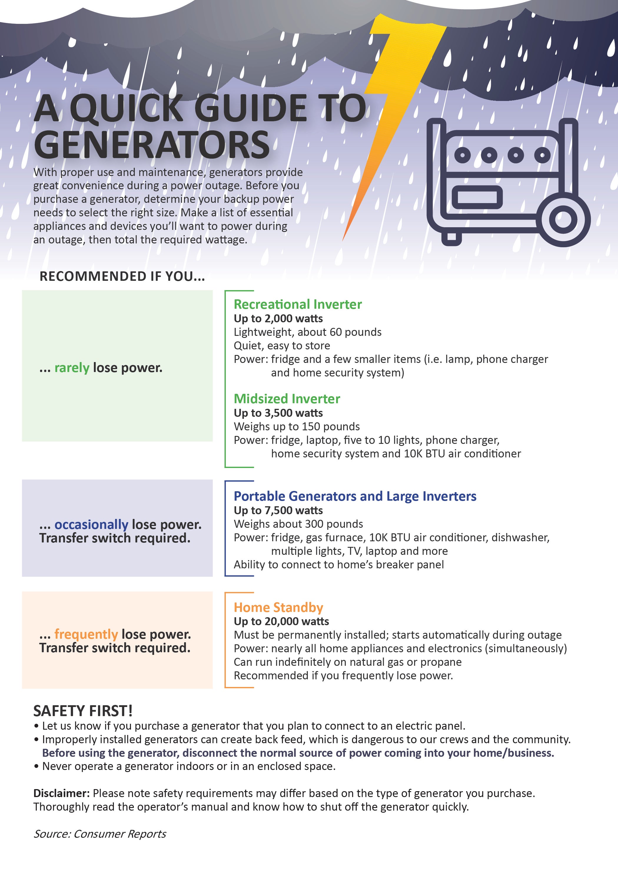 Generator Quick Guide