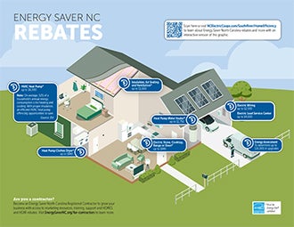 Energy Saver House