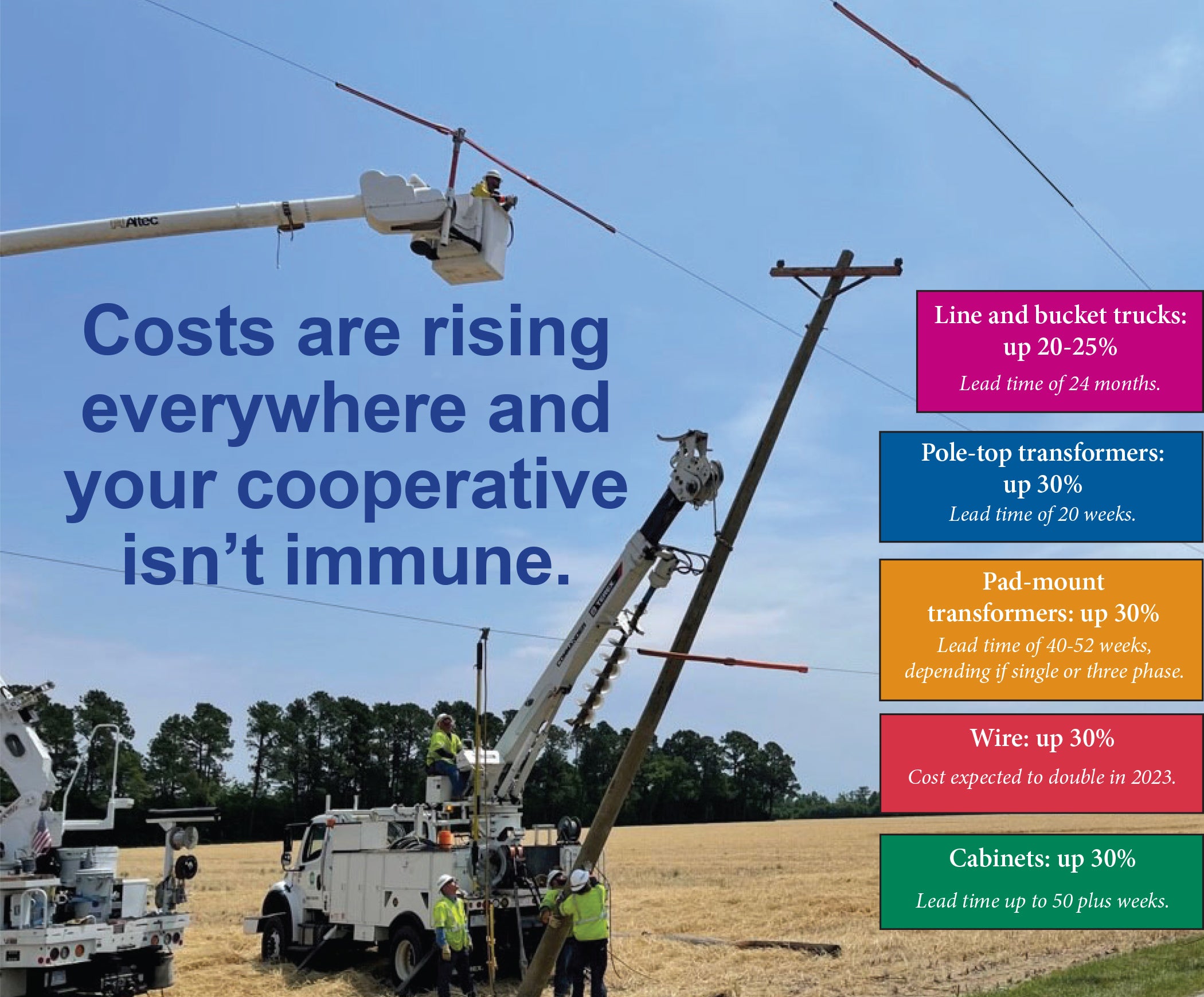 Costs