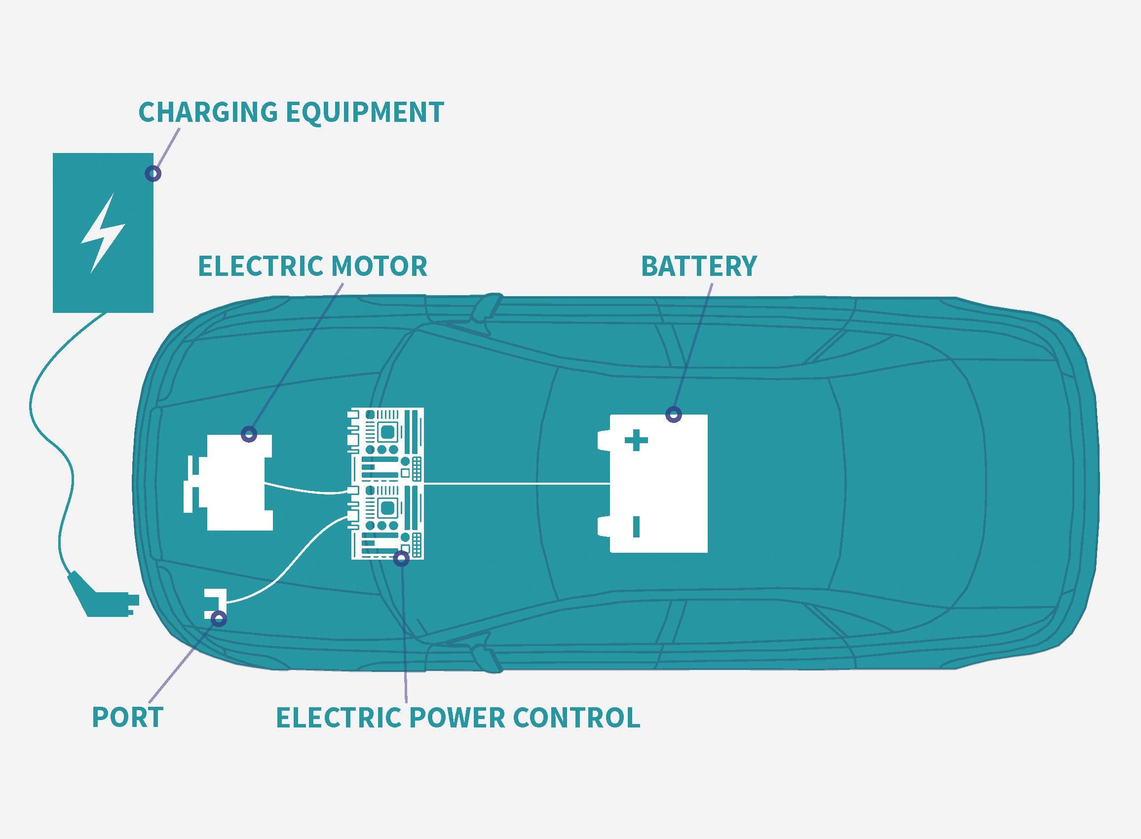 all-electric-vehicles.jpg